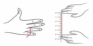 Measure your finger