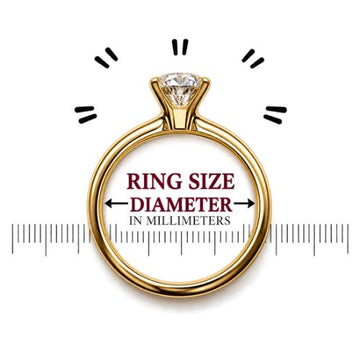 Use a ring you own